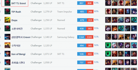 体的高度关 体的高度关